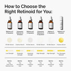 The Ordinary Retinol 0.2% in Squalane – Anti-Aging Serum