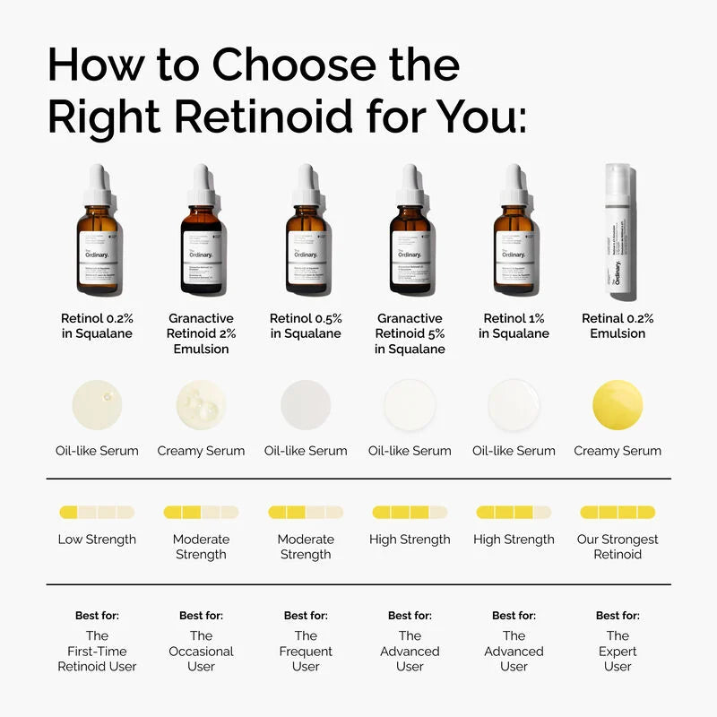 The Ordinary Retinol 0.2% in Squalane – Anti-Aging Serum